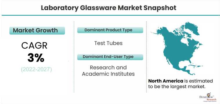 Laboratory-Glassware-Market-Insights